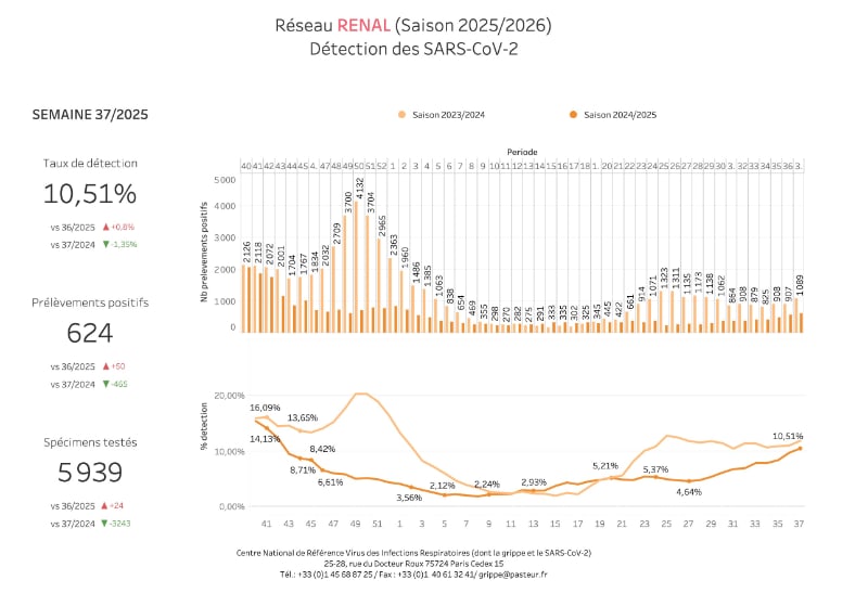 reseau renal covid