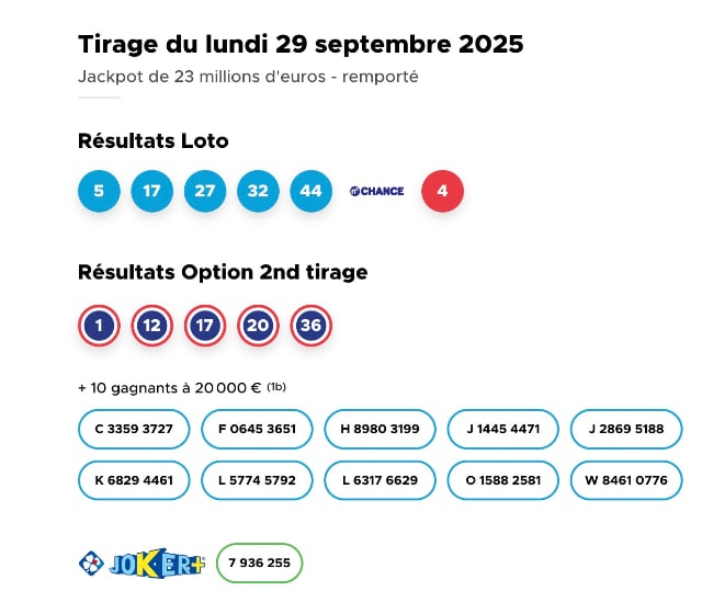 resultat loto lundi 29 septembre 2025